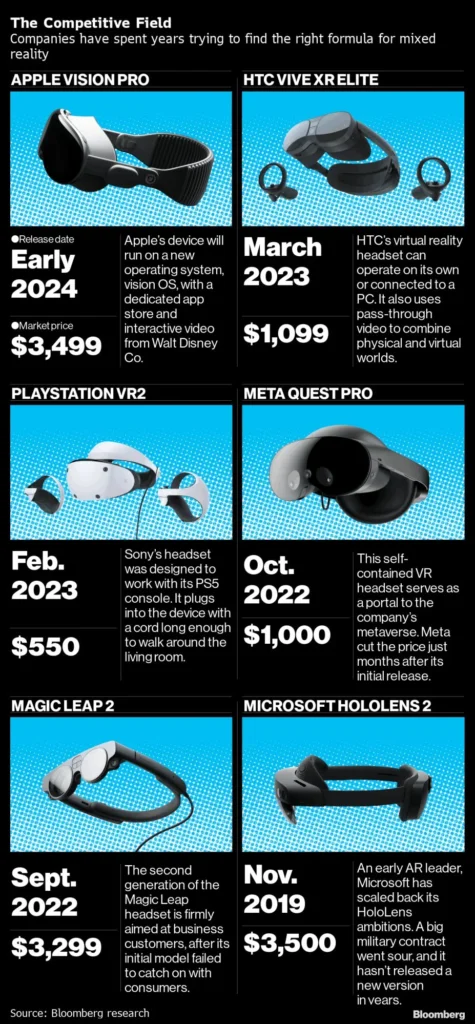 The Apple Vision Pro Price