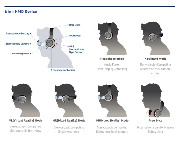 What does HMD stand for in computer